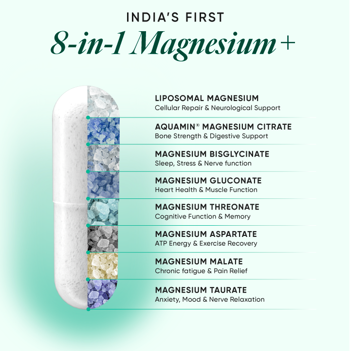 8-in-1 magnesium+ capsules