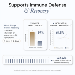 Supports Immune Defense &amp; Recovery