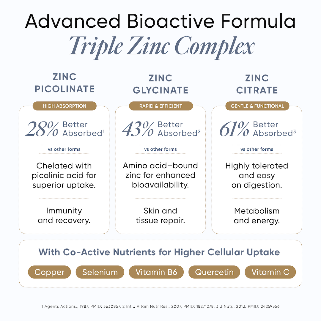 Triple Zinc Complex