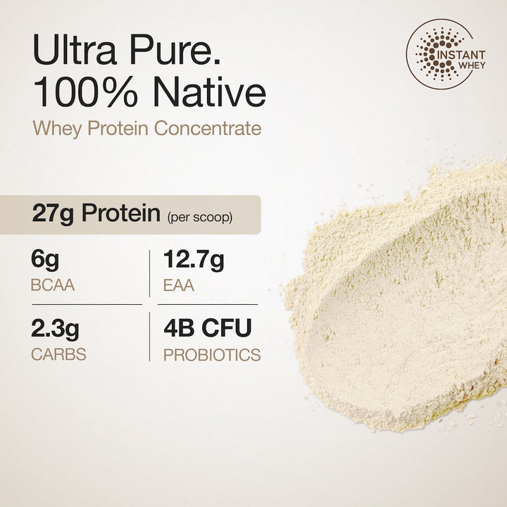Whey Protein Concentrate Unflavored & Creatine Monohydrate Unflavored