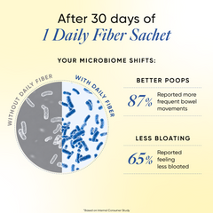 Daily Fiber | Pina Colada Flavour