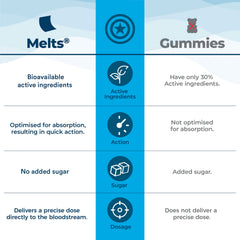 Marvel Multivitamins