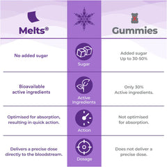 Disney Frozen Multivitamins