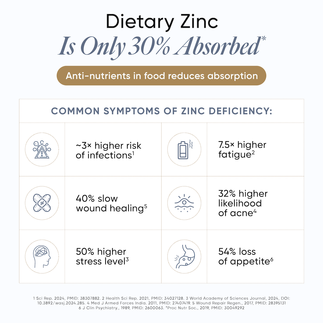 Common Symptoms of Zinc Deficiency