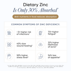 Common Symptoms of Zinc Deficiency