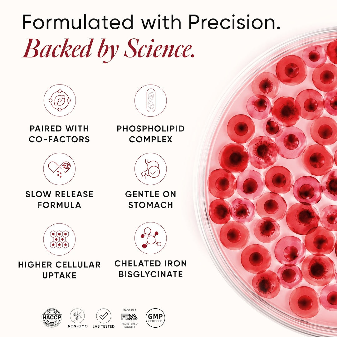 science backed iron complex by Wellbeing Nutrition