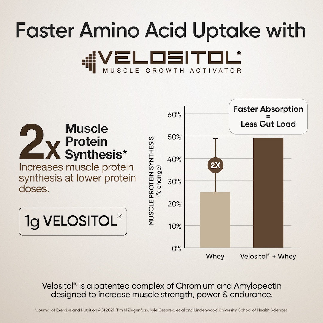 Velositol Whey Protein Isolate