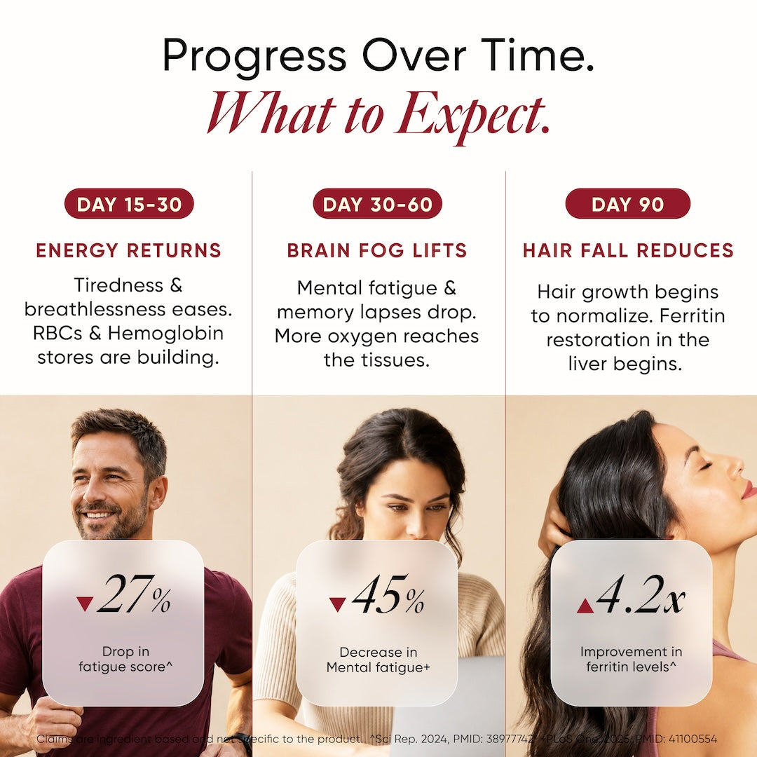 iron complex results