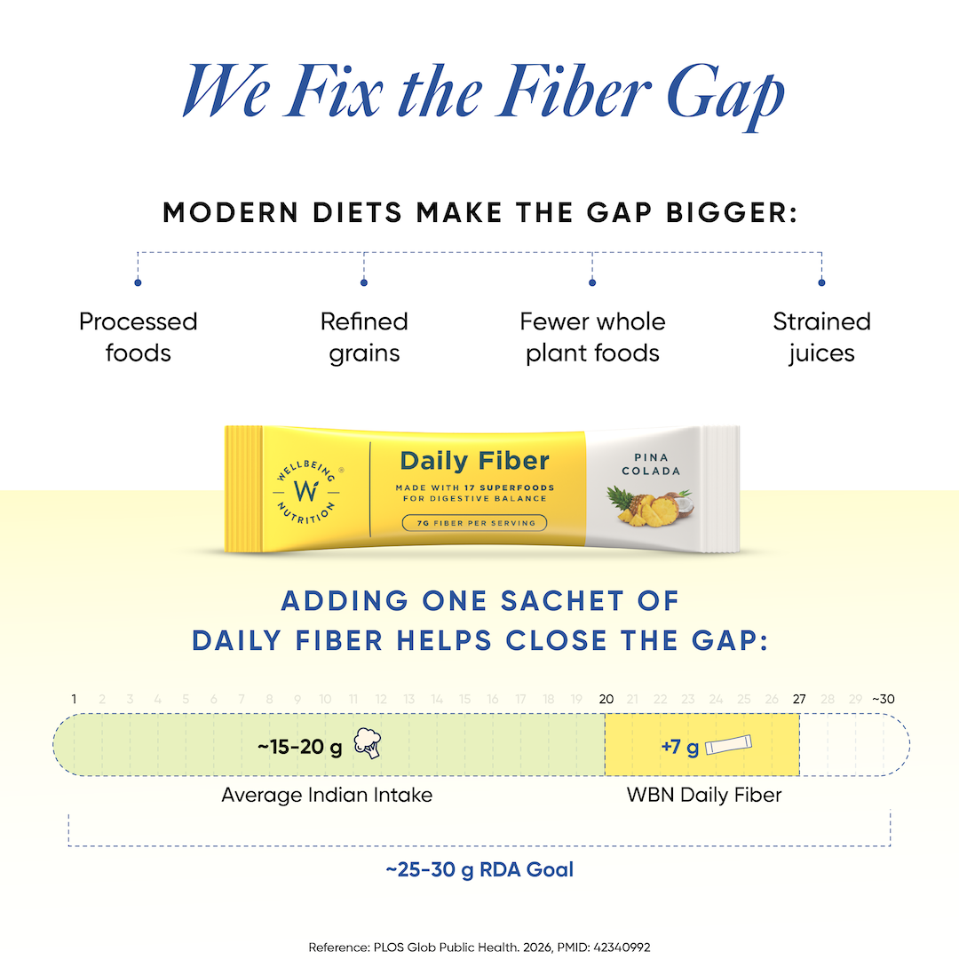 Daily Fiber | Pina Colada Flavour