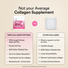 wellbeing collagen vs others comparsion