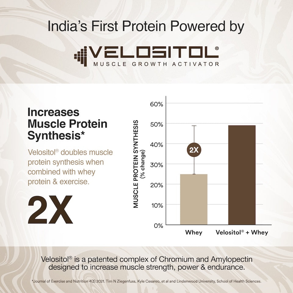 Whey Protein Isolate + Concentrate 24g | 1KG | 4B CFU Probiotics | Cappuccino & Creatine Monohydrate Unflavored