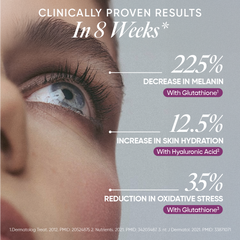 clinically proven results with skin fuel