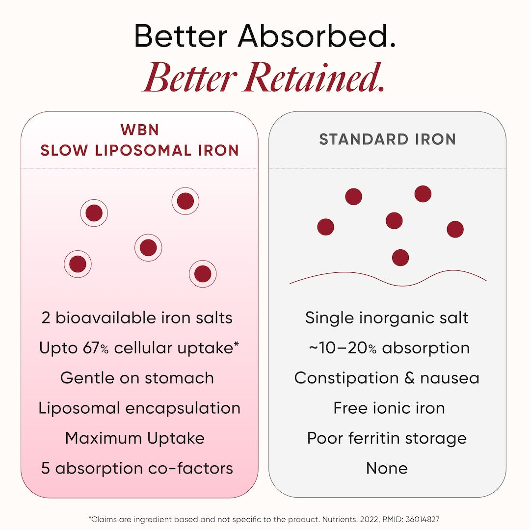 iron supplement absorption