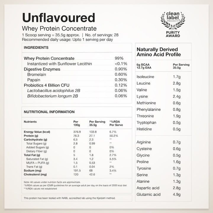 Whey Protein Concentrate Unflavored & Creatine Monohydrate Unflavored