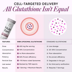 skin fuel features explained