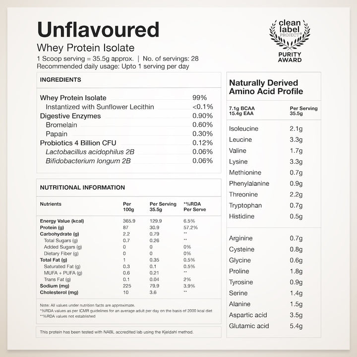 Whey Protein Isolate Unflavored & Creatine Monohydrate Unflavored