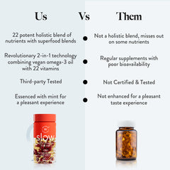 wellbeing nutrition fish oil vs others comparison