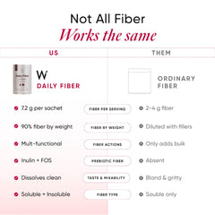 Daily Fiber | Vanilla Berry Flavour