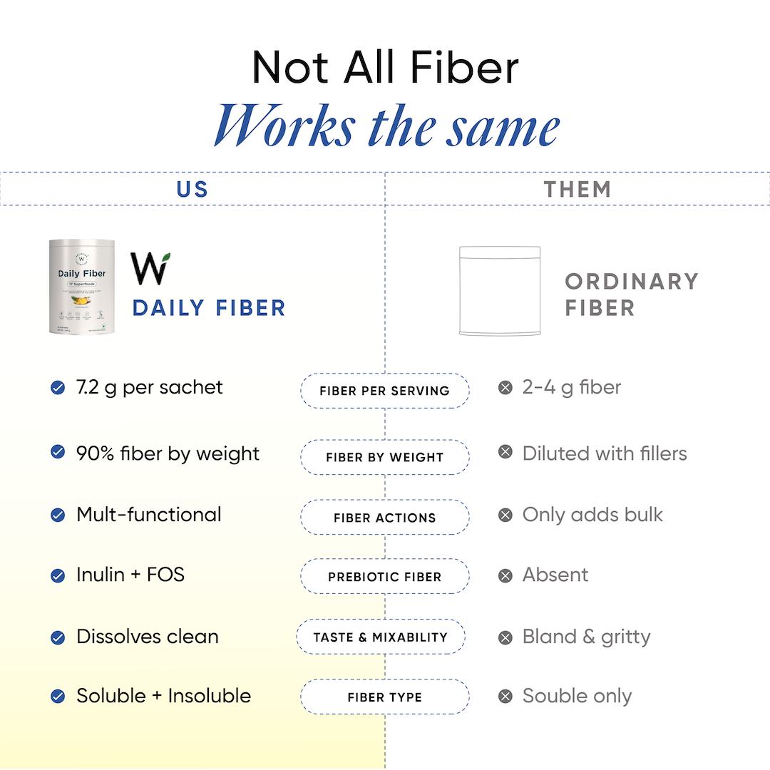 Daily Fiber | Pina Colada Flavour