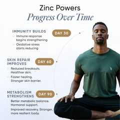 Progress after Taking Zinc Complex