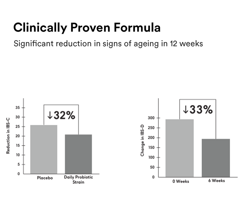 Clinically Proven to Reduce IBS-Constipation in 60 Days