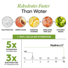 Hydrasalt Cucumber Lemonade (Pack of 15)