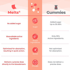 Multivitamins