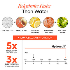 Hydrasalt Blood Orange (Pack of 15)