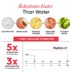 Hydrasalt Raspberry Lemon (Pack of 15)
