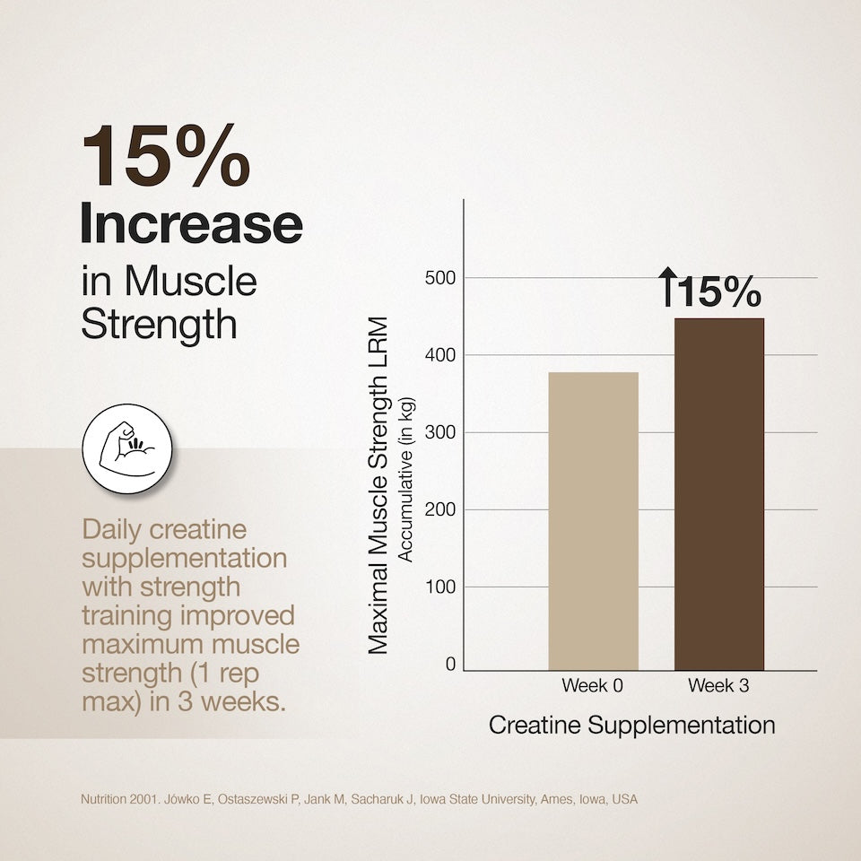 Creatine Monohydrate | 100g | 300mg Taurine | Unflavoured