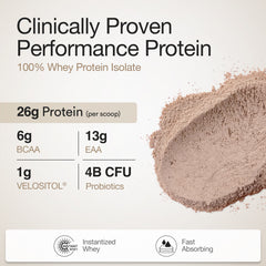 clinically proven performance protein