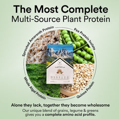 multi source plant protein