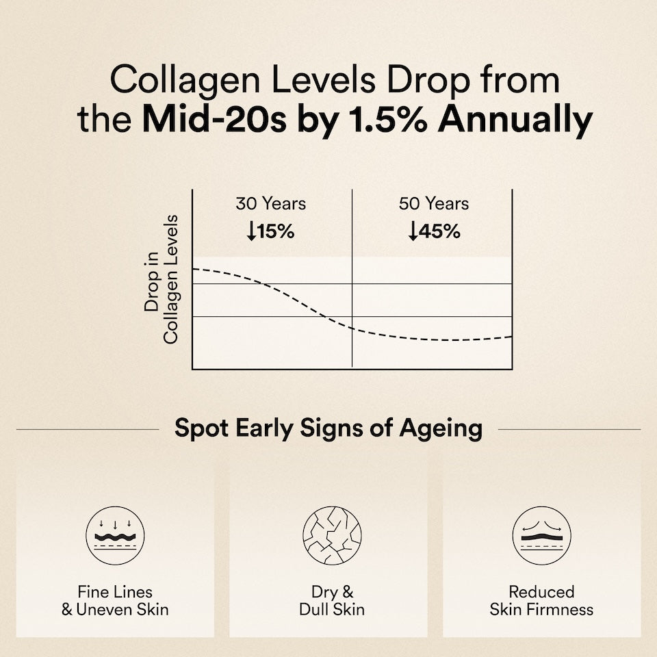 Korean Marine Collagen Peptides Gift Sachets