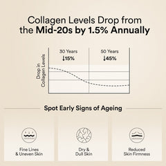 Early signs of ageing