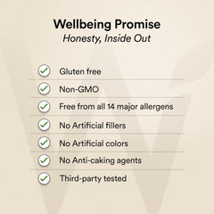 wellbeing promise