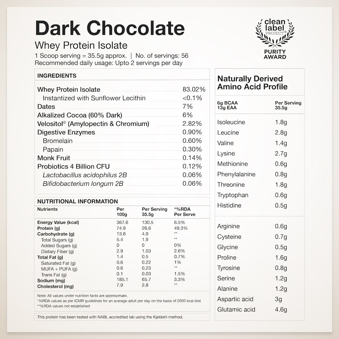 Whey Protein Isolate Ingredients and Nutritional Information