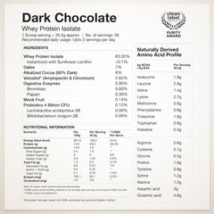 Whey Protein Isolate Ingredients and Nutritional Information