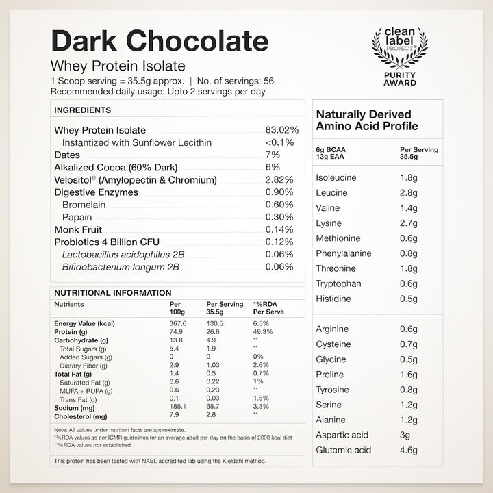 Whey Protein Isolate Ingredients and Nutritional Information