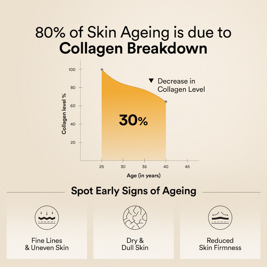 Early signs of Ageing
