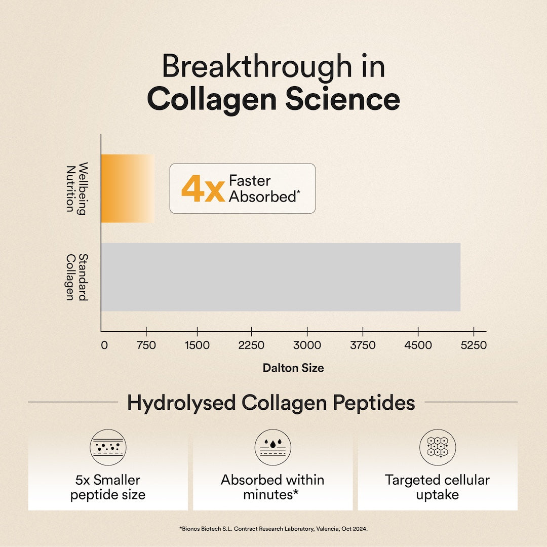 glow collagen with 4x faster absorption