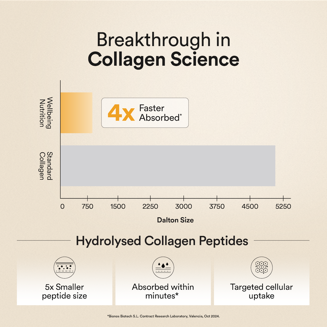 Hydrolysed Collagen Peptides