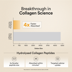 Hydrolysed Collagen Peptides