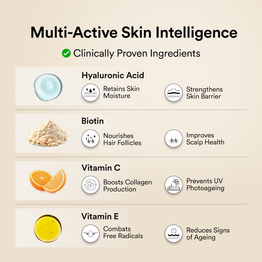 Marine Collagen with Clinically Proven Ingredients