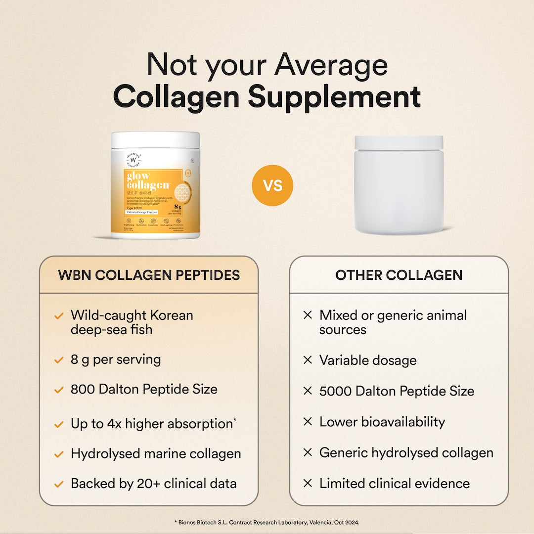 wellbeing nutrition collagen vs others