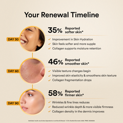 Collagen Benefits Timeline