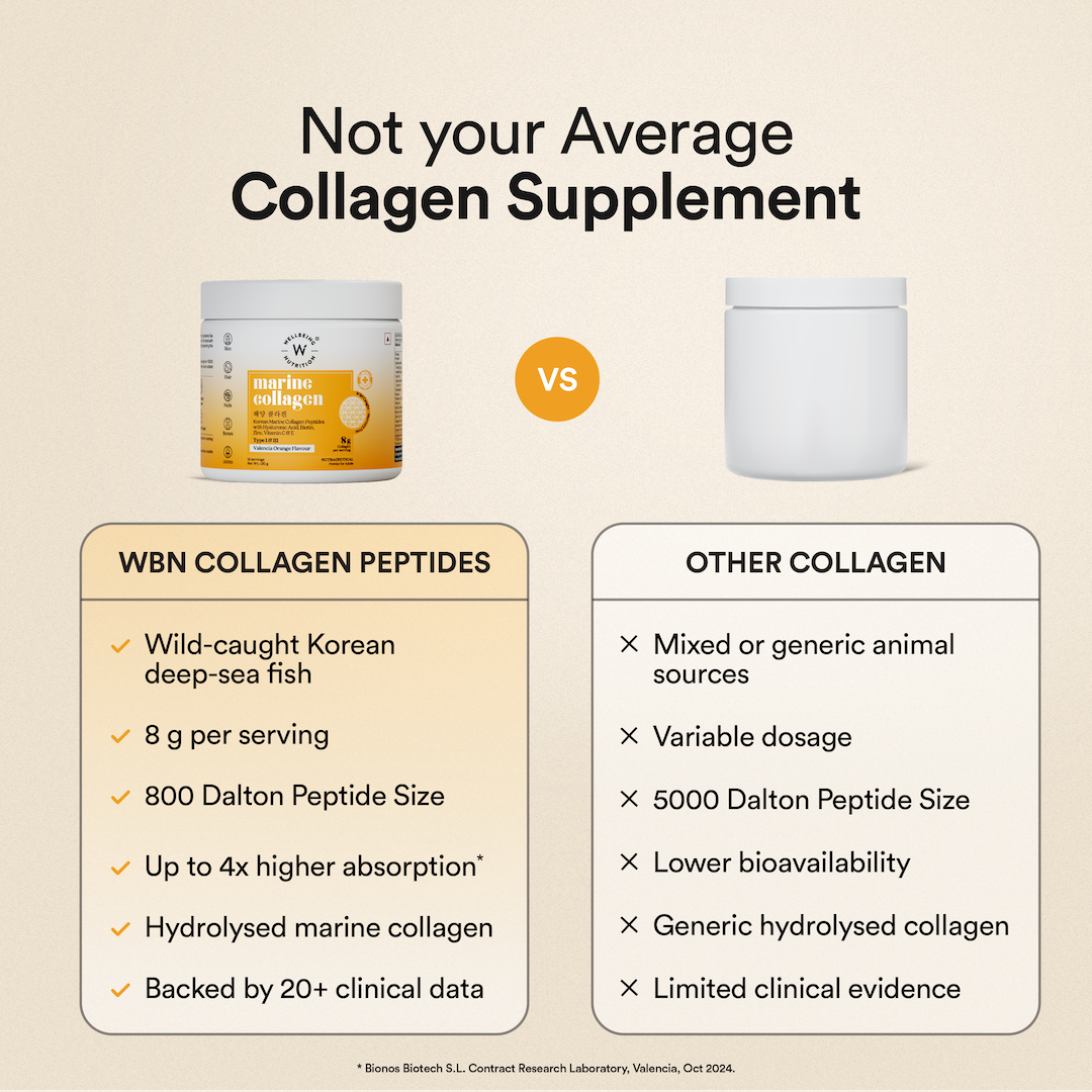 Collagen vs Other Collagen