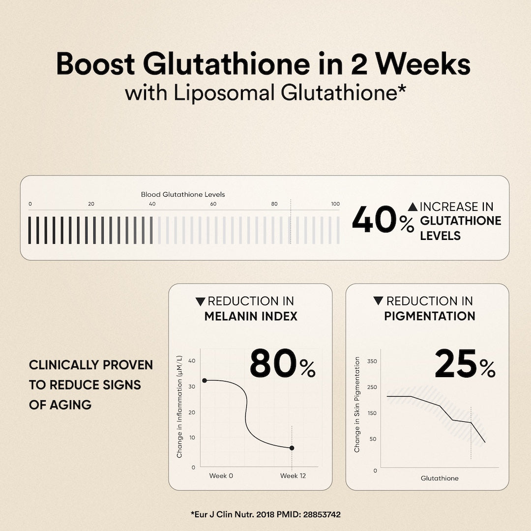 increase in glutathione levels