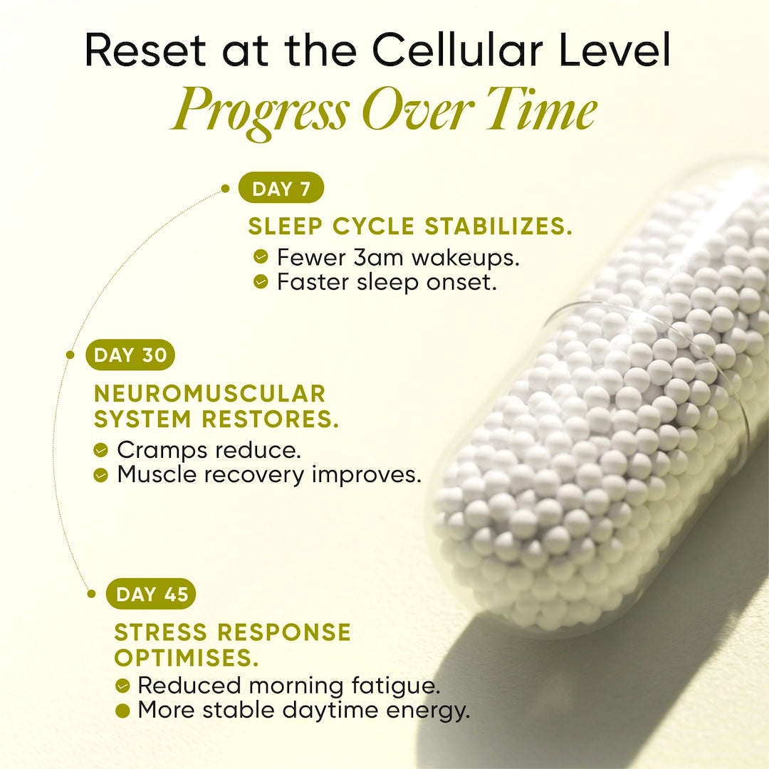 Progress Over Time After Taking Magnesium Glycinate