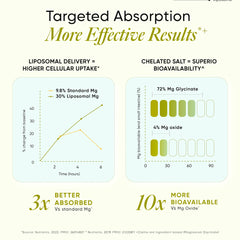 Magnesium Glycinate with Better Absorption