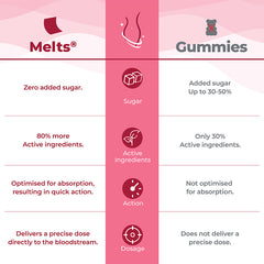 PMS Relief